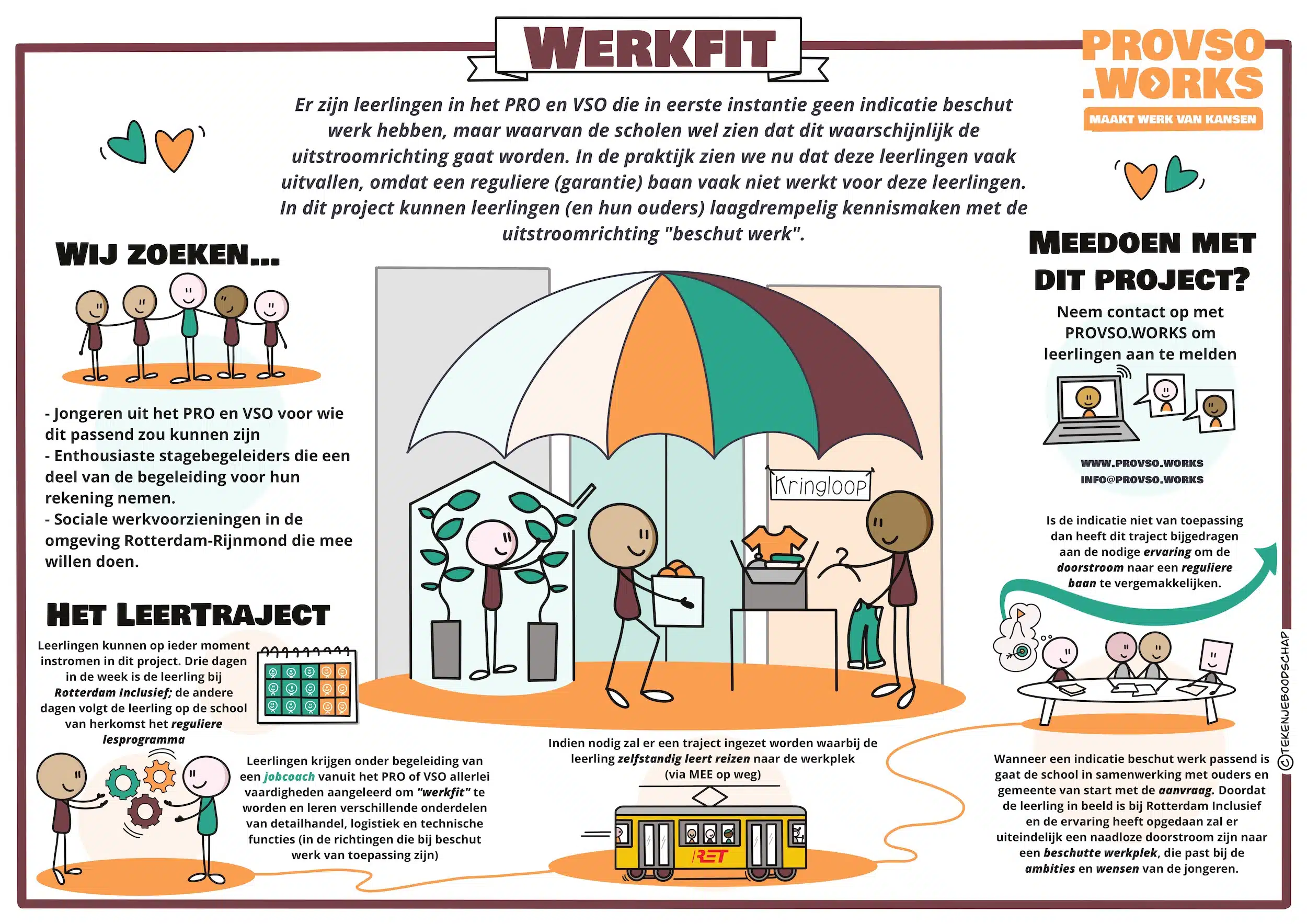 Werkfit_Definitief